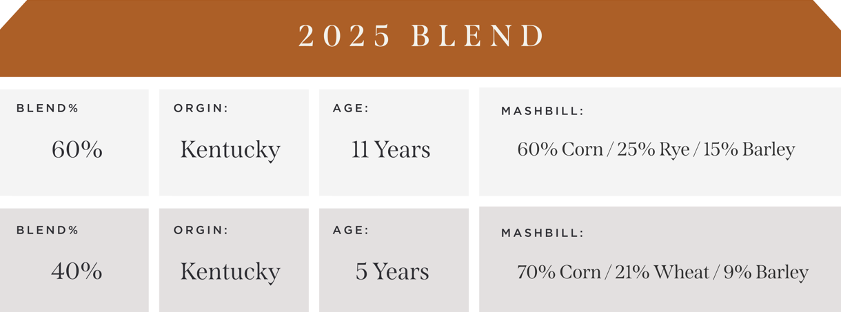 Whiskey Info Desktop