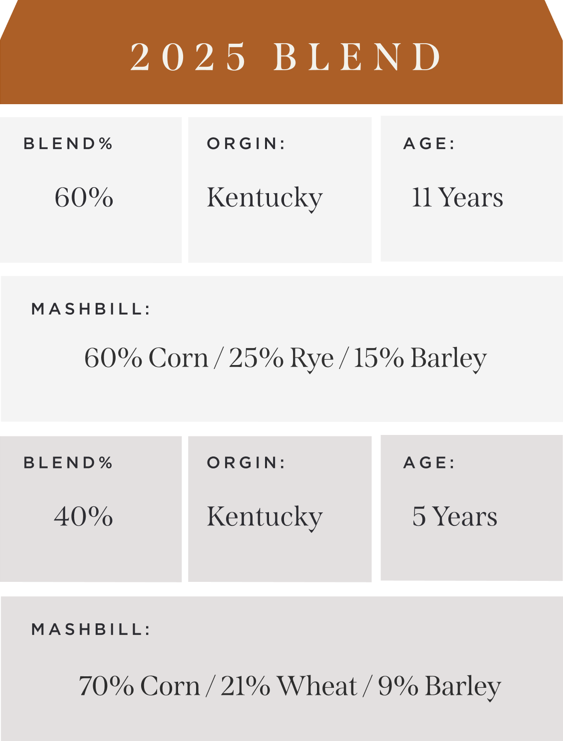 Whiskey Info Mobile